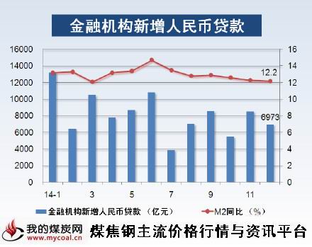 a1月15日金融机构新增人民币贷款