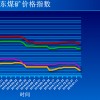  第61期山东煤矿价格指数