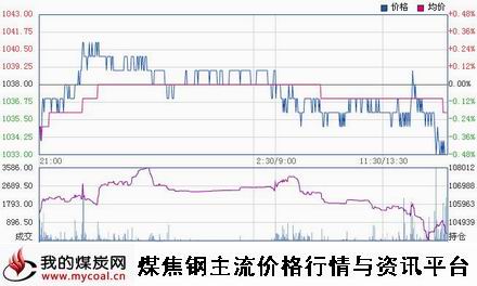 a1月22日大商所焦炭J1505趋势图