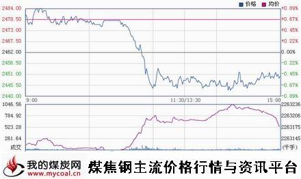 a1月26日上期所螺纹钢RB1505趋势图