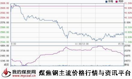 a1月26日上期所热卷HC1505趋势图