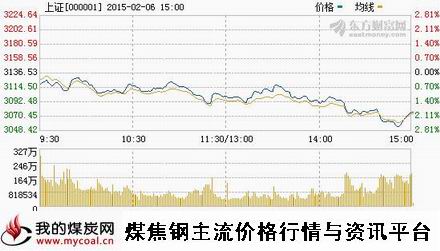 a2月6日上证趋势图