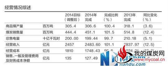 中国神华年报显示，截至去年年底，中国神华总市值647亿美元，位列全球煤炭上市公司首位、全球综合性矿业上市公司第四名。