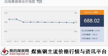 a4月13日沿海集装箱运价指数TDI