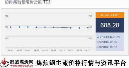 a4月15日沿海集装箱运价指数TDI