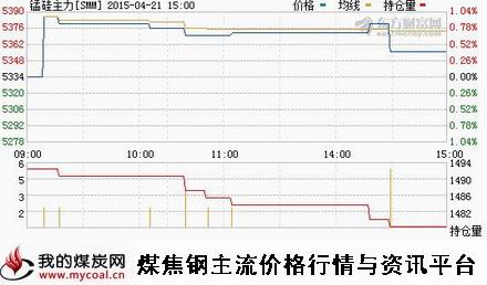 a4月21日郑商所锰硅主力SMM