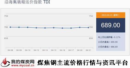 a4月21日沿海集装箱运价指数TDI