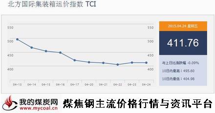 a4月24日北方国际集装箱运价指数TCI