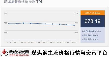 a4月29日沿海集装箱运价指数TDI