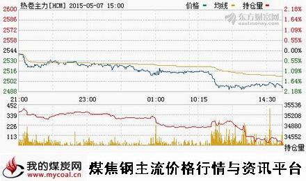 a5月7日上期所热卷主力HCM