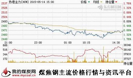 a5月14日上期所热卷主力HCM