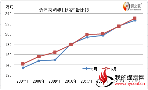 市场心态转好