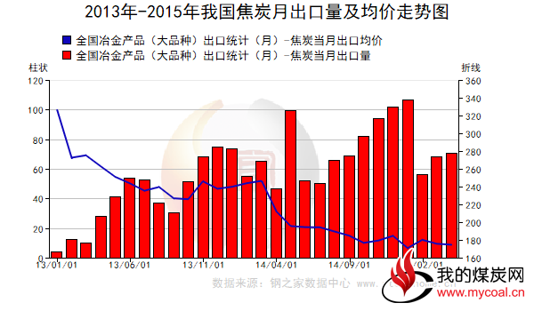 2、 中央、地方稳增长政策不断发力