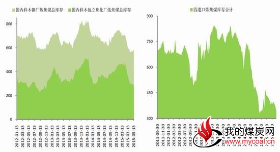 银河期货(月报)：焦炭结构近合理或趋弱平衡