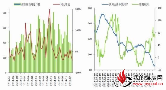 银河期货(月报)：焦炭结构近合理或趋弱平衡