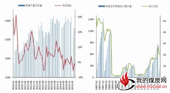 银河期货(月报)：焦炭结构近合理或趋弱平衡