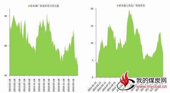 银河期货(月报)：焦炭结构近合理或趋弱平衡