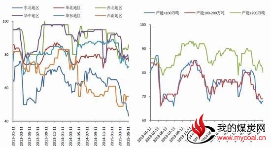 银河期货(月报)：焦炭结构近合理或趋弱平衡