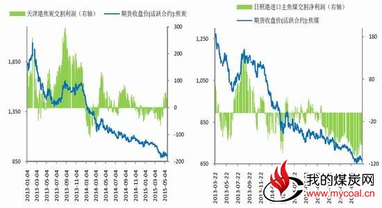 银河期货(月报)：焦炭结构近合理或趋弱平衡