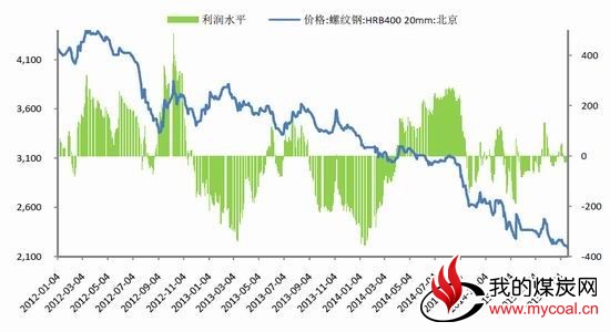 银河期货(月报)：焦炭结构近合理或趋弱平衡