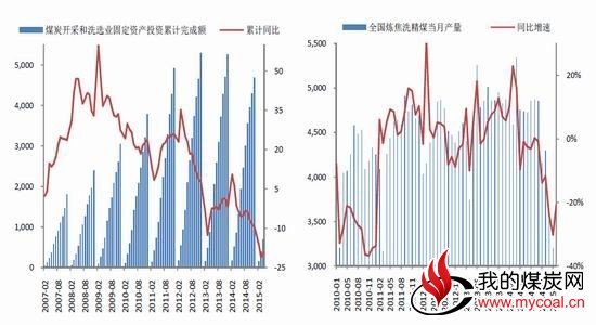 银河期货(月报)：焦炭结构近合理或趋弱平衡