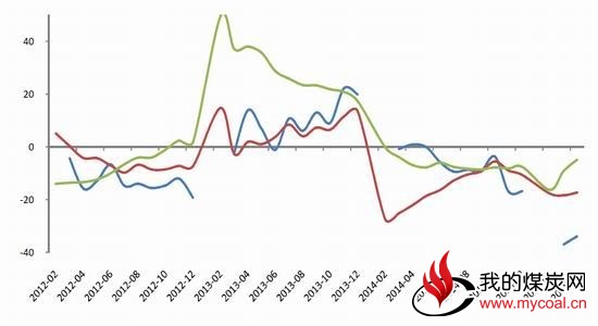 银河期货(月报)：焦炭结构近合理或趋弱平衡