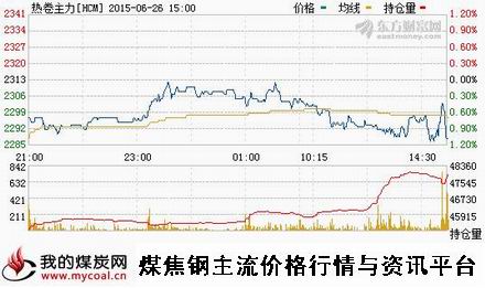 a6月26日上期所热卷主力HCM