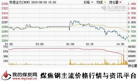 a6月29日上期所热卷主力