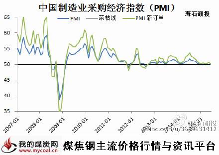 a7月1日_6月官方制造业PMI