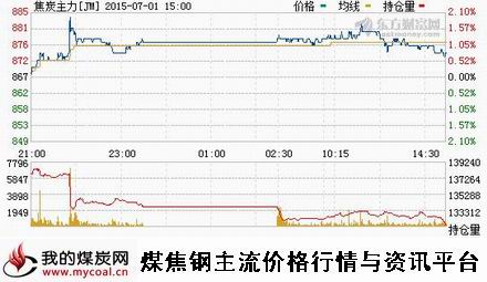 a7月1日大商所焦炭主力