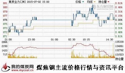 a7月2日大商所焦炭主力