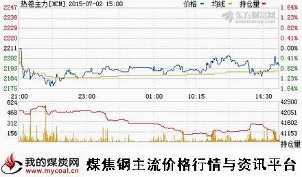 a7月2日上期所热卷主力