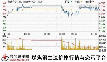 a7月3日大商所焦炭主力