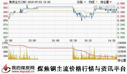 a7月3日大商所焦炭主力