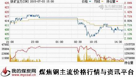 a7月3日大商所铁矿石主力