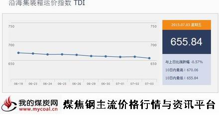 a7月3日沿海集装箱运价指数TDI