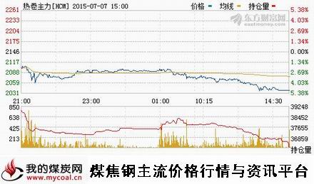 a7月7日上期所热卷主力HCM