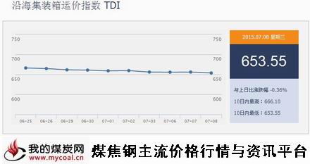 a7月8日沿海集装箱运价指数TDI