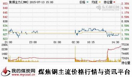 a7月13日大商所焦煤主力