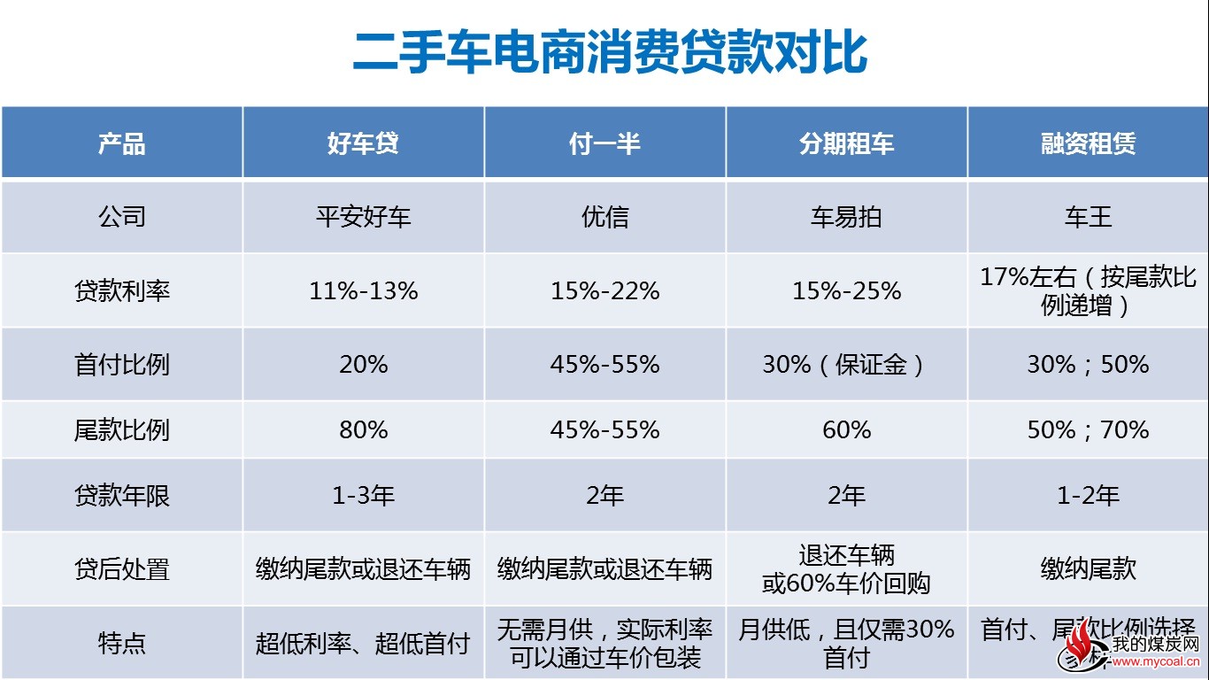 二手车电商加互联网金融02.jpg