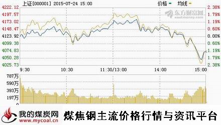 a7月24日上证趋势图