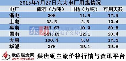 a2015年7月27日沿海六大电厂用煤情况