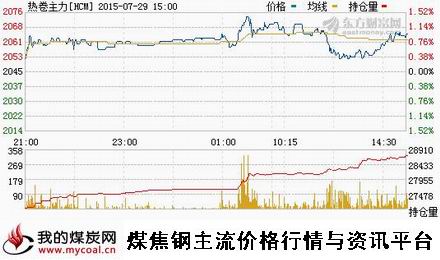 a7月29日上期所热卷主力HCM