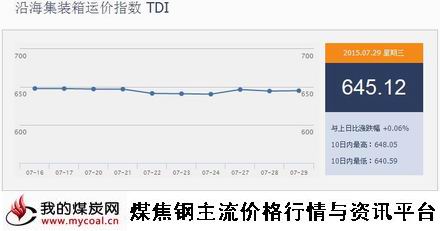 a7月29日沿海集装箱运价指数TDI