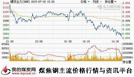 a7月30日上期所螺纹钢主力RBM