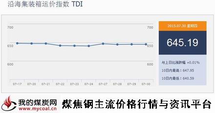 a7月30日沿海集装箱运价指数TDI