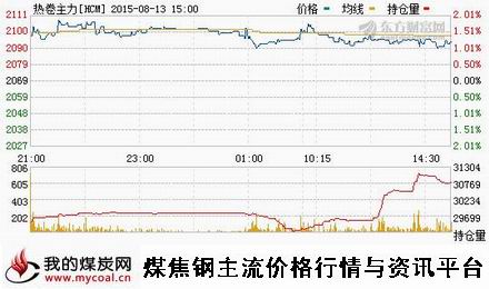 a8月13日上期所热卷主力HCM