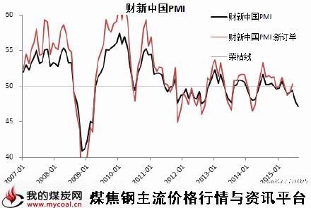 a8月21日中国8月财新制造业PMI