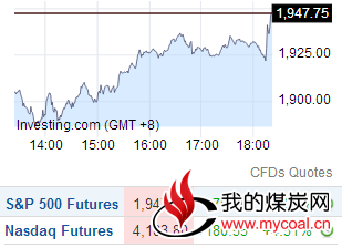 中国降准降息 美股期指涨超4%