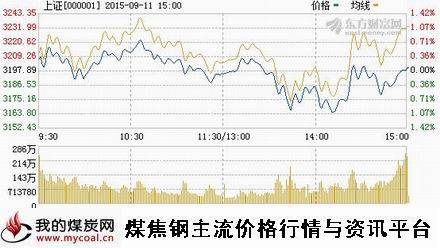 a9月11日上证趋势图